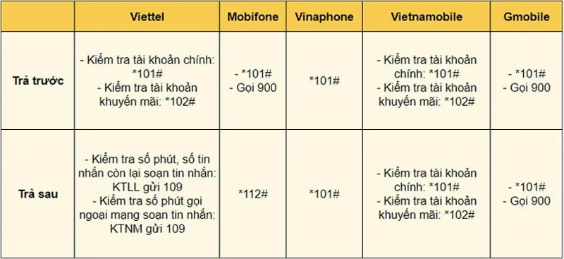 Sửa lỗi điện thoại Samsung không gửi được tin nhắn SMS